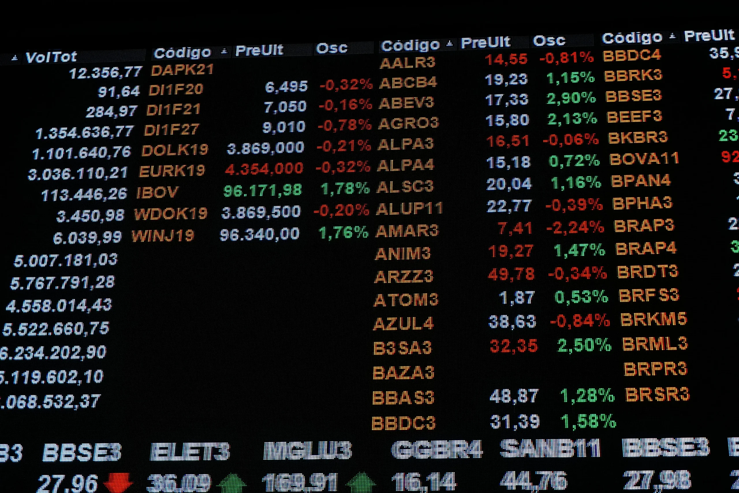 Ibovespa recua com balanços e guerra no radar: O que esperar?